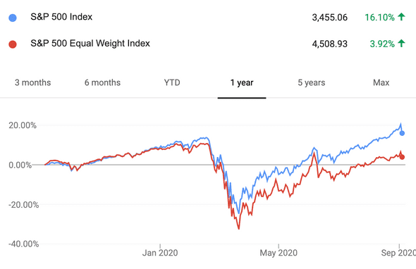 S&P Returns