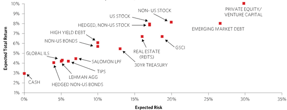 Asset Risk Levels